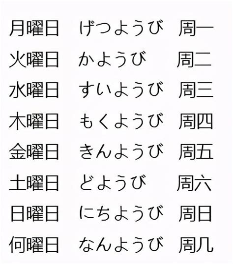 日本日曆 金木水火土|【初學日文必看!】日本星期一至日的日文名稱對照(附。